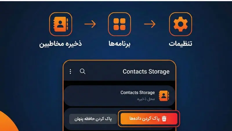 اسکرین‌شات از تنظیمات اندروید برای پاک کردن کش مخاطبین