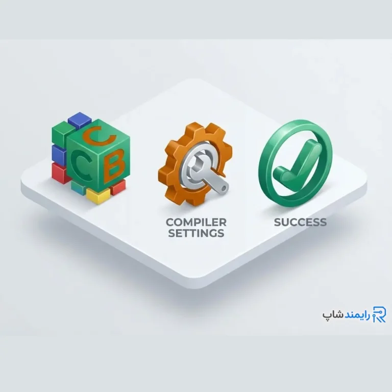 اینفوگرافیک تنظیمات GNU Fortran و MinGW در Code::Blocks