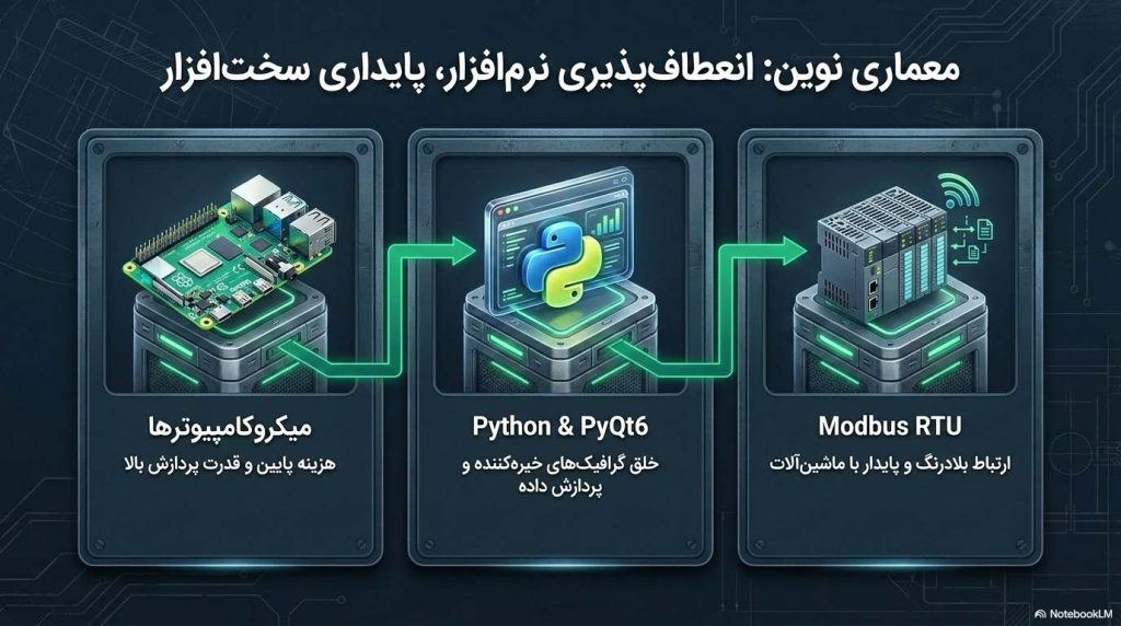شماتیک سخت‌افزاری و نویزگیری رزبری پای