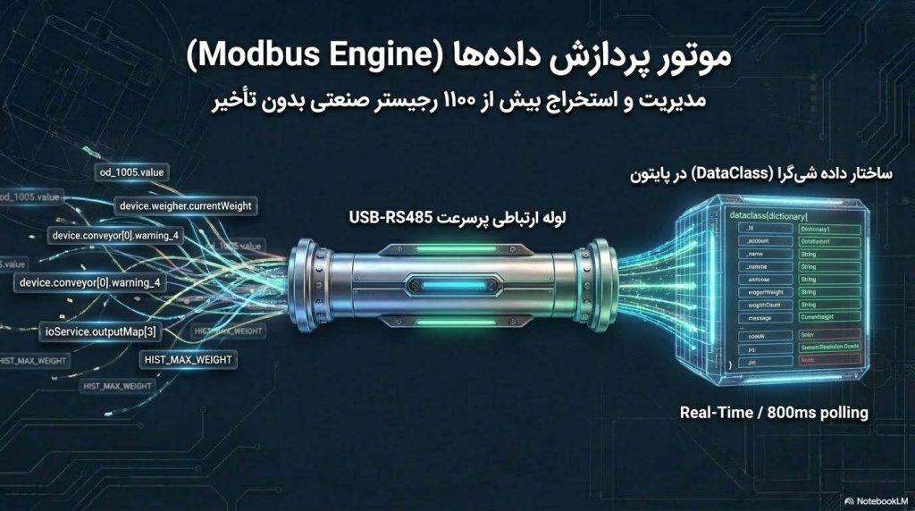 موتور پردازش داده در سیستم داده برداری